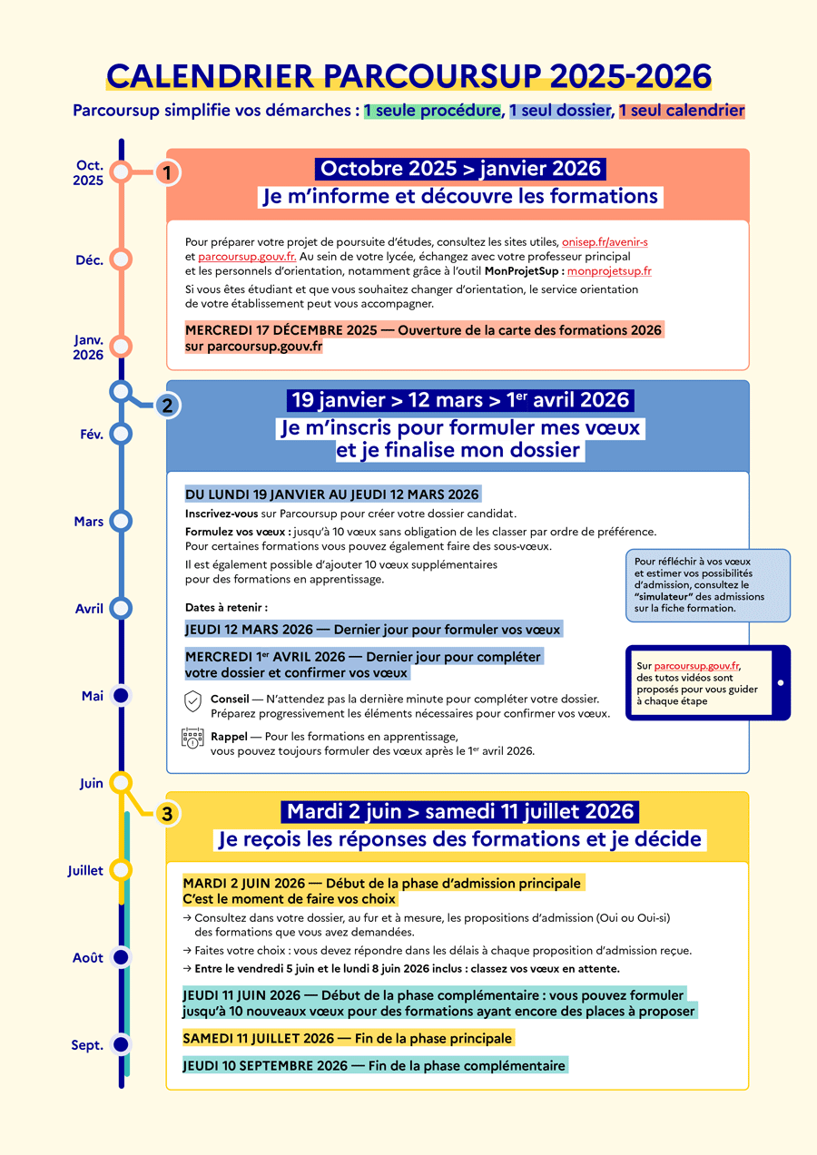 Calendrier parcoursup 2025-2026